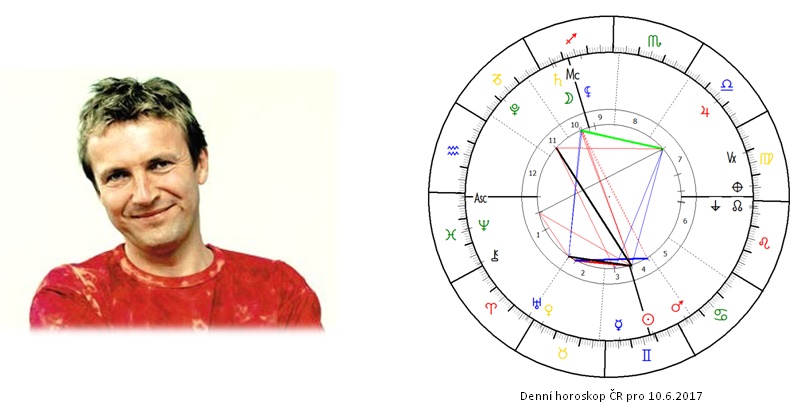 Denn� horoskop - obr�zek