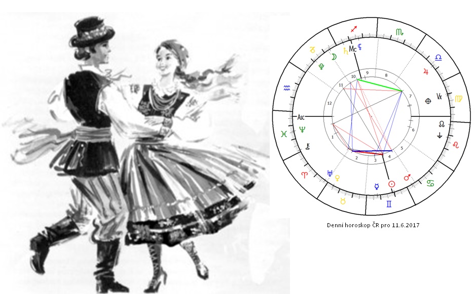 Denn� horoskop - obr�zek