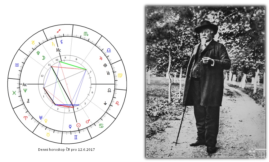 Denn� horoskop - obr�zek