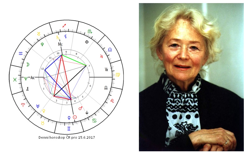 Denn� horoskop - obr�zek