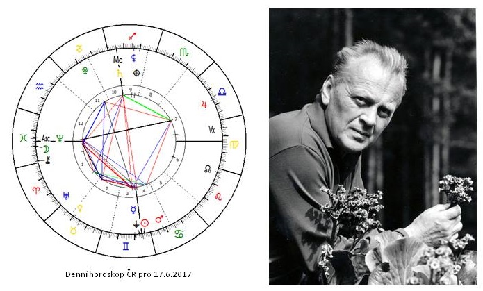 Denn� horoskop - obr�zek