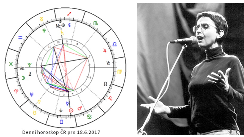 Denn� horoskop - obr�zek