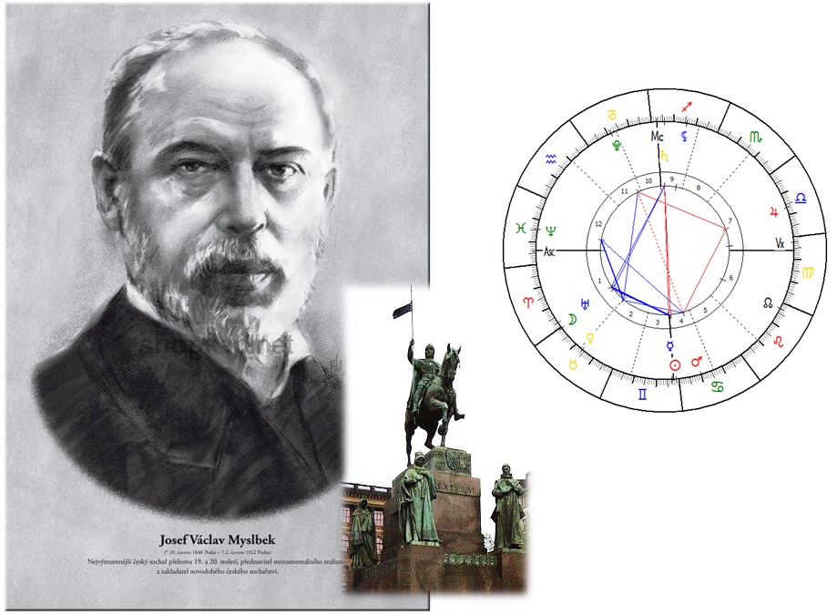 Denn� horoskop - obr�zek