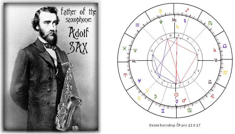 Denn� horoskop - obr�zek