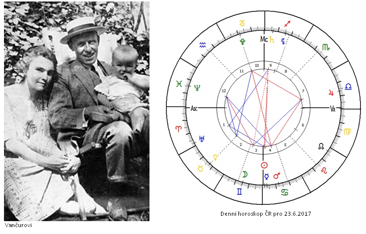 Denn� horoskop - obr�zek