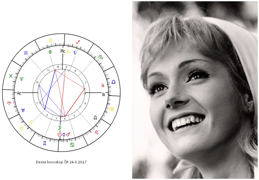 Denn� horoskop - obr�zek