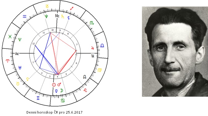 Denn� horoskop - obr�zek