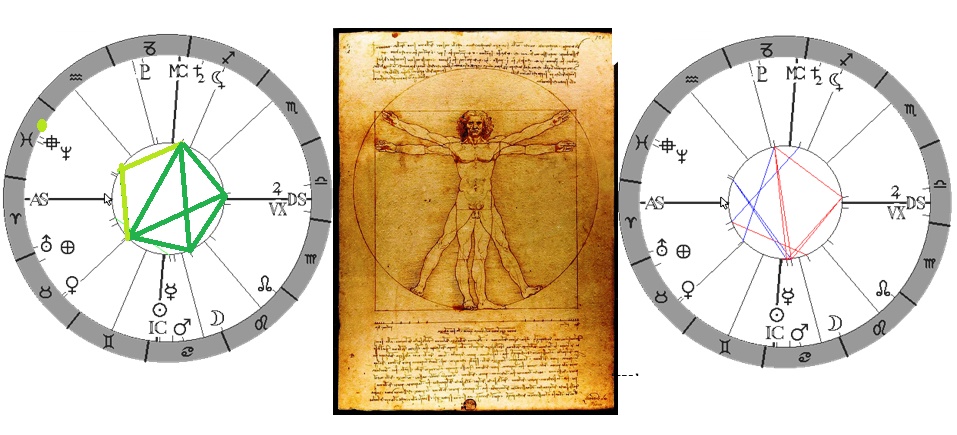 Denn� horoskop - obr�zek