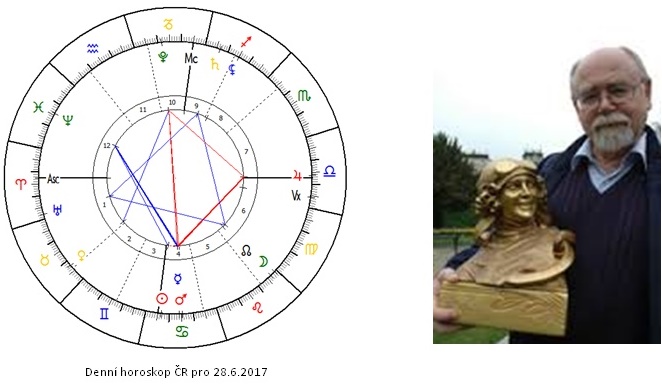 Denn� horoskop - obr�zek