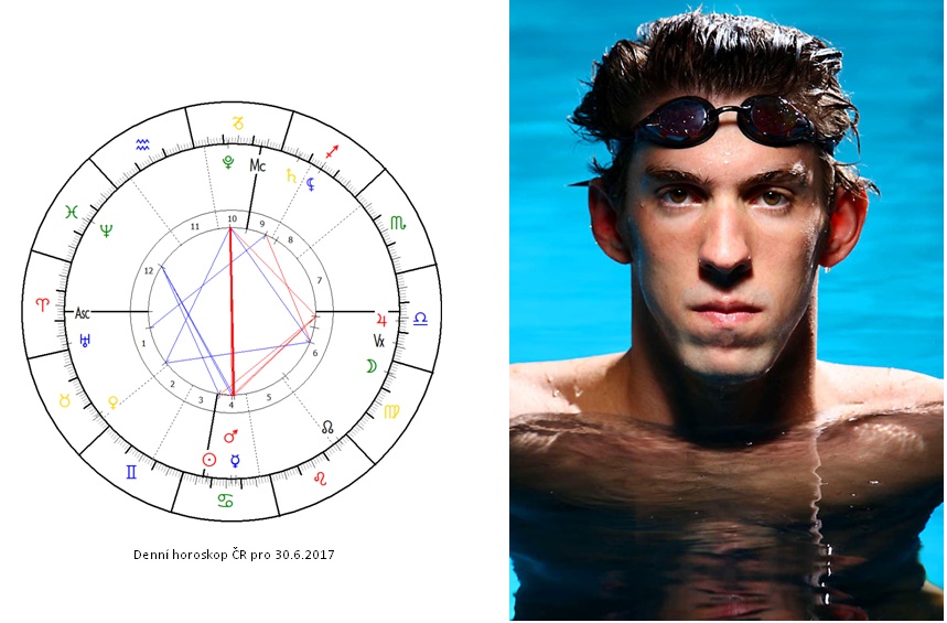 Denn� horoskop - obr�zek