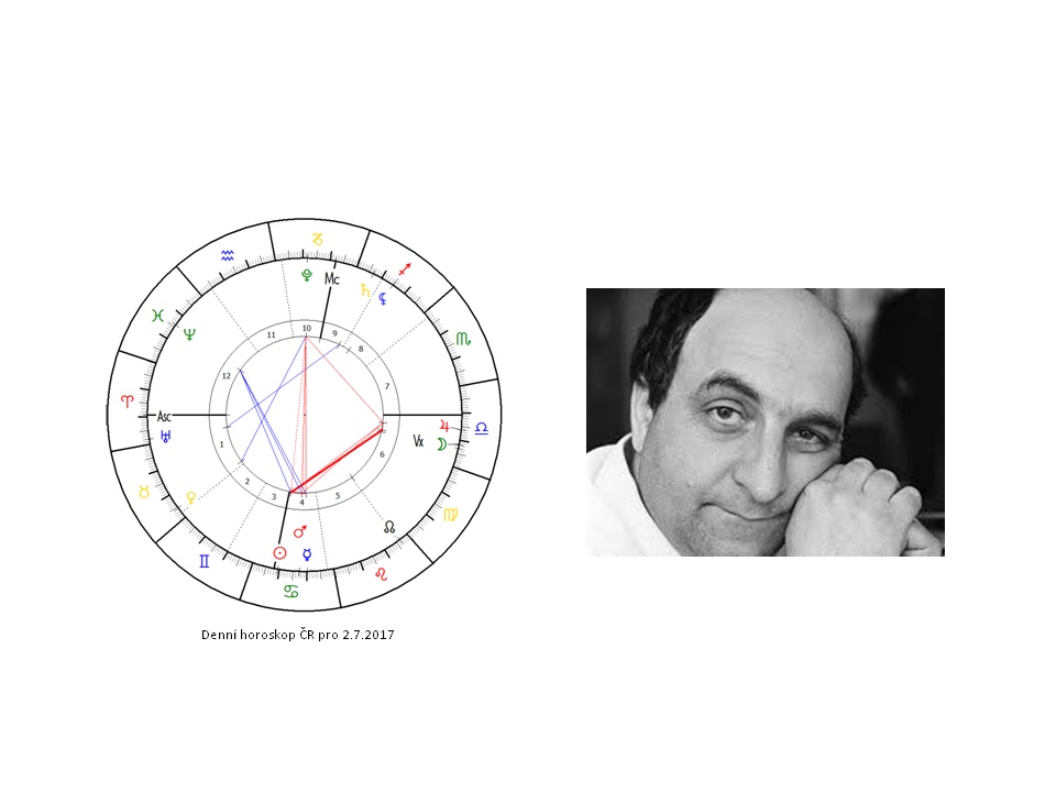 Denn� horoskop - obr�zek