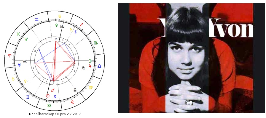 Denn� horoskop - obr�zek