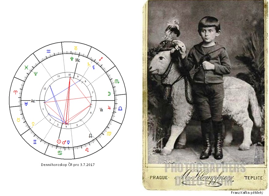 Denn� horoskop - obr�zek