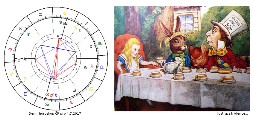 Denn� horoskop - obr�zek
