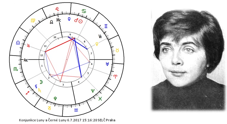 Denn� horoskop - obr�zek