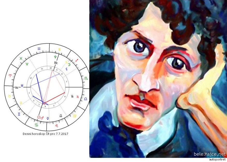 Denn� horoskop - obr�zek