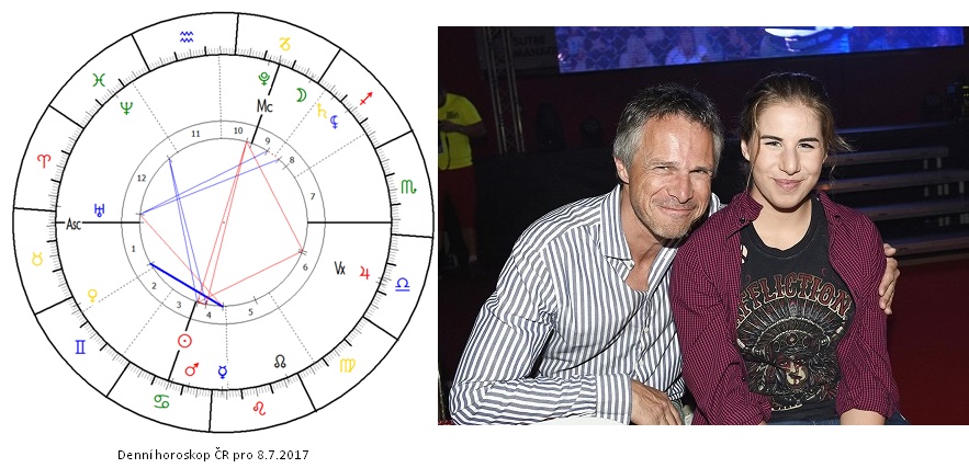 Denn� horoskop - obr�zek