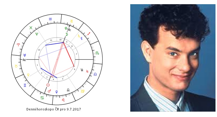 Denn� horoskop - obr�zek