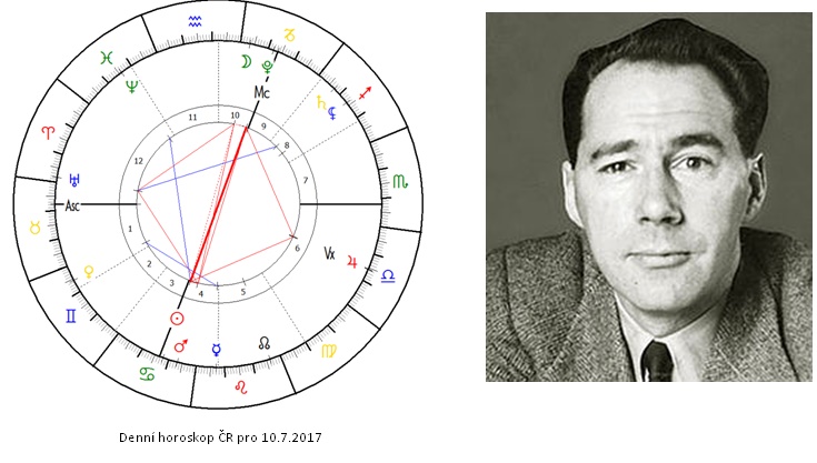Denn� horoskop - obr�zek