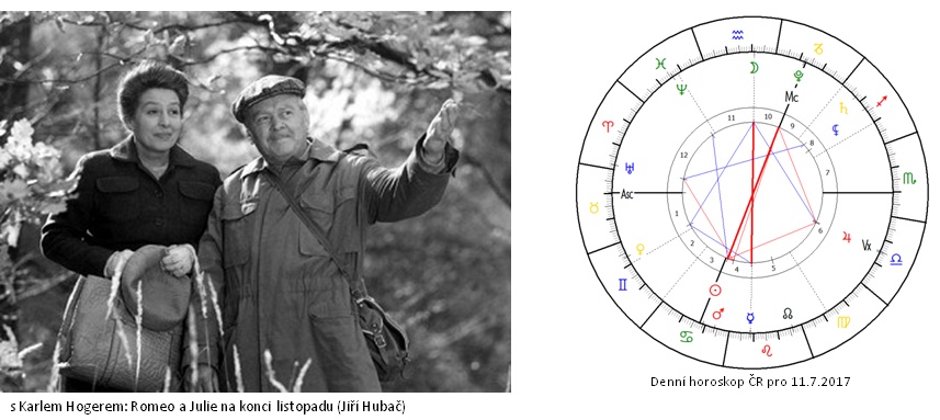 Denn� horoskop - obr�zek