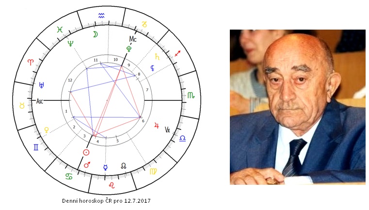 Denn� horoskop - obr�zek