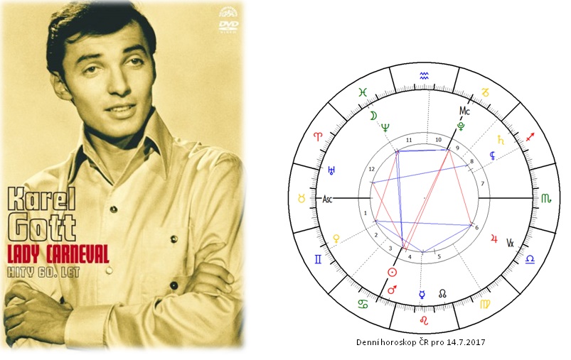 Denn� horoskop - obr�zek