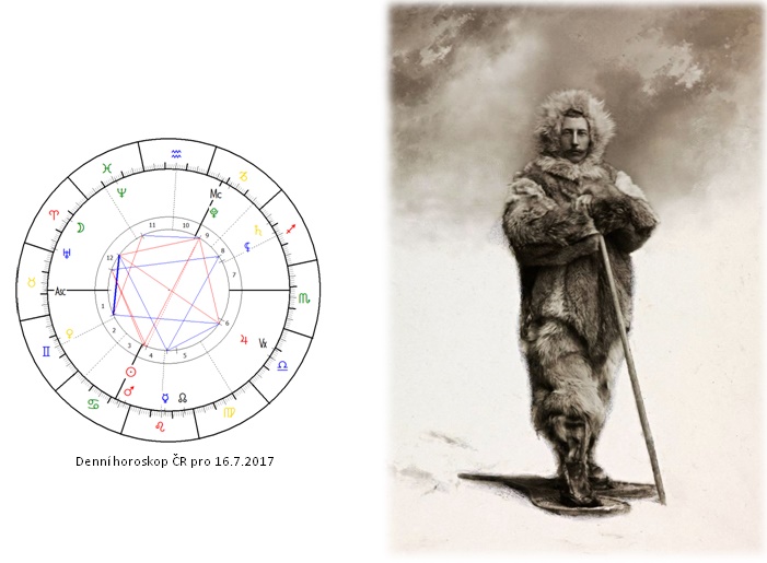 Denn� horoskop - obr�zek