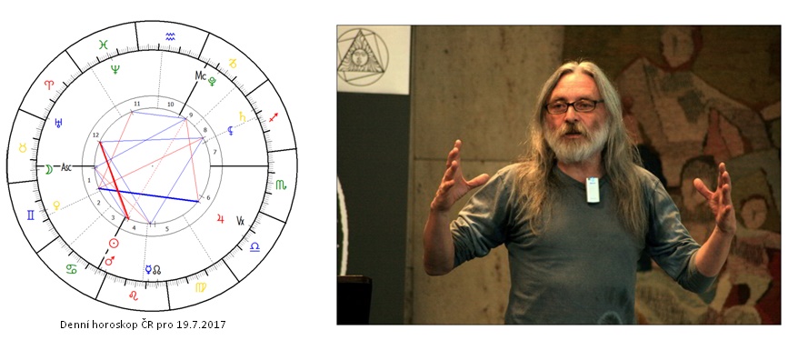 Denn� horoskop - obr�zek