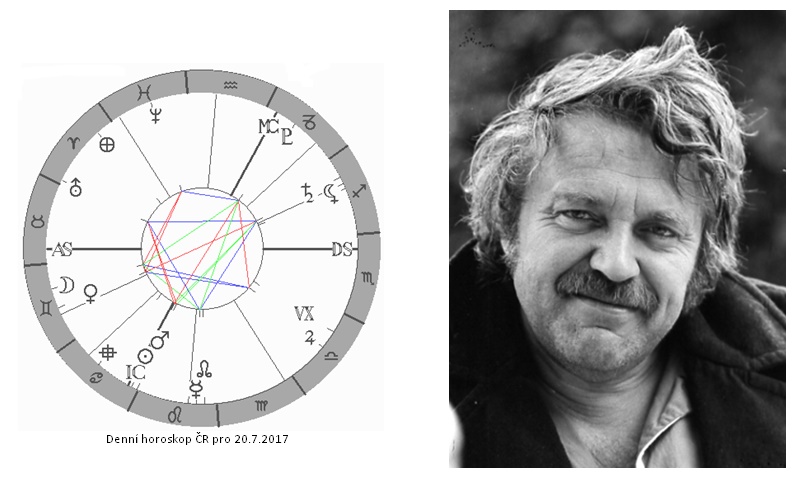 Denn� horoskop - obr�zek