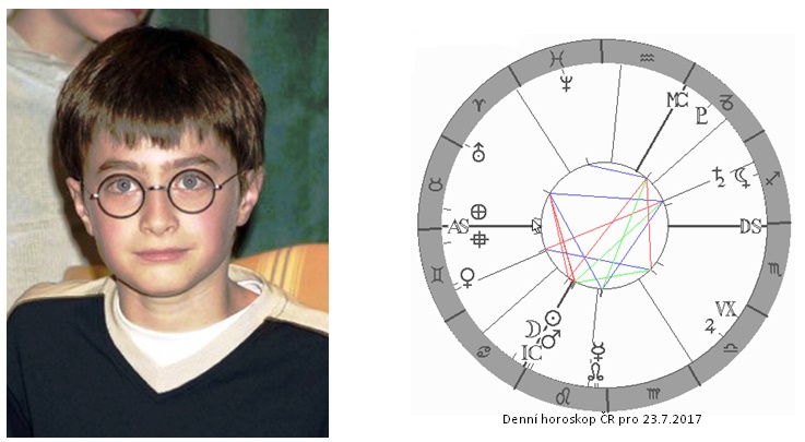 Denn� horoskop - obr�zek