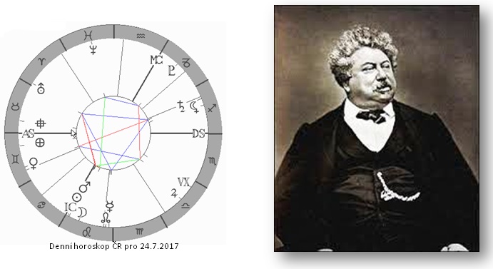 Denn� horoskop - obr�zek