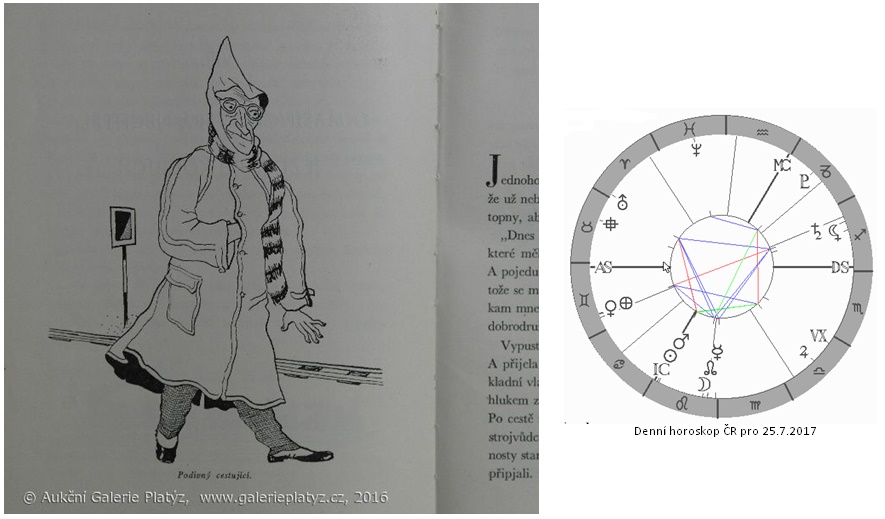 Denn� horoskop - obr�zek