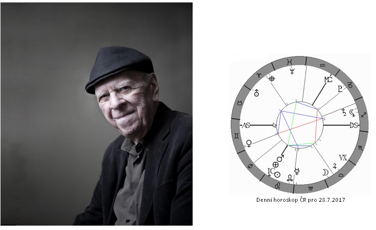 Denn� horoskop - obr�zek