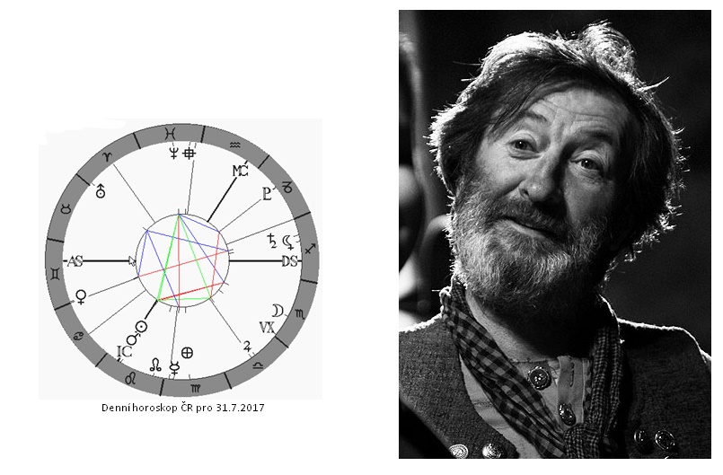 Denn� horoskop - obr�zek