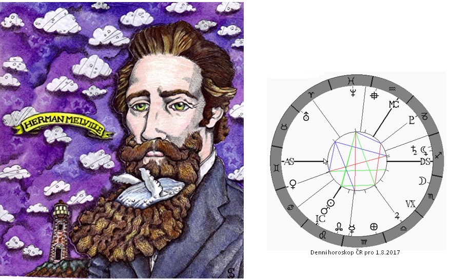 Denn� horoskop - obr�zek