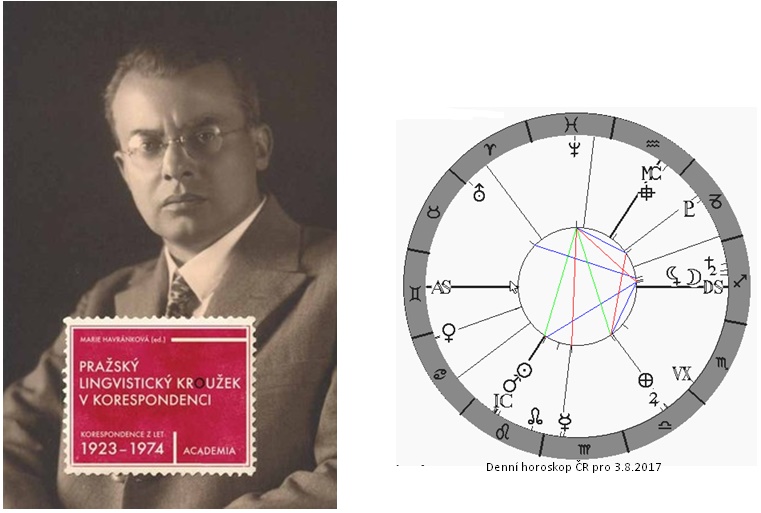 Denn� horoskop - obr�zek