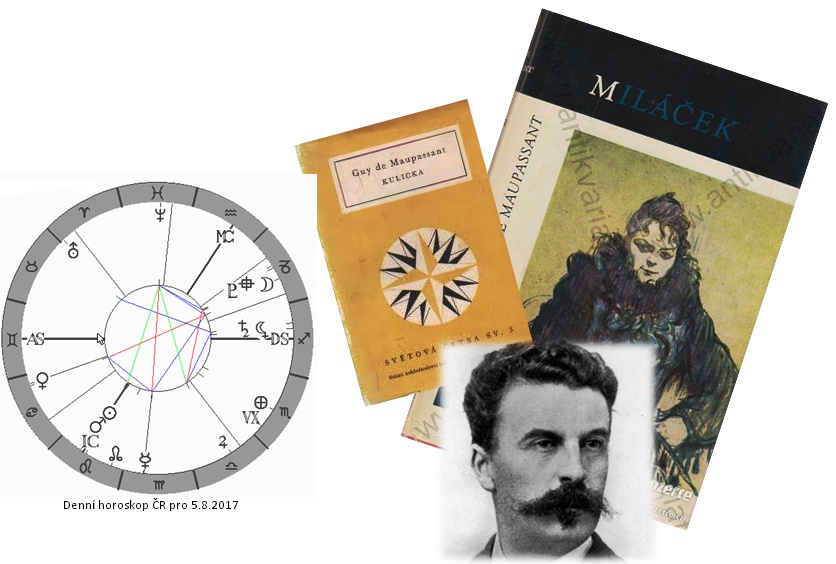 Denn� horoskop - obr�zek