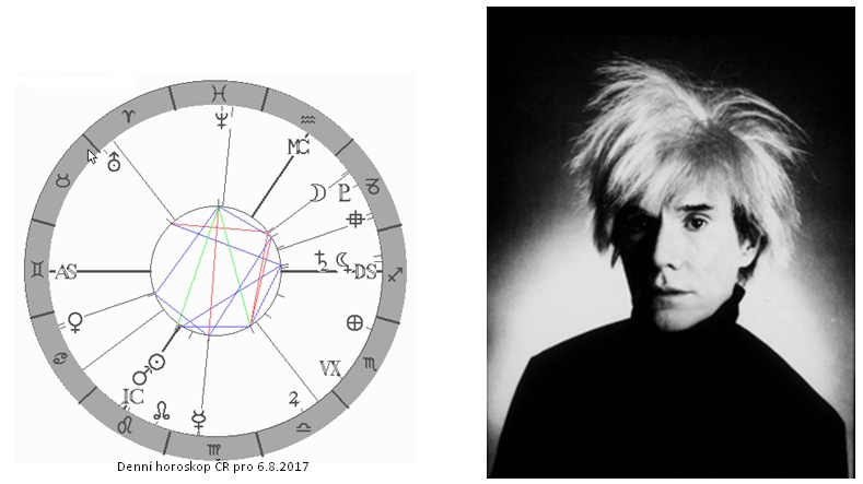 Denn� horoskop - obr�zek