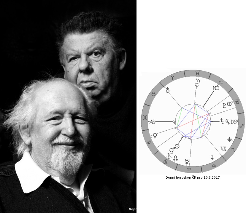 Denn� horoskop - obr�zek