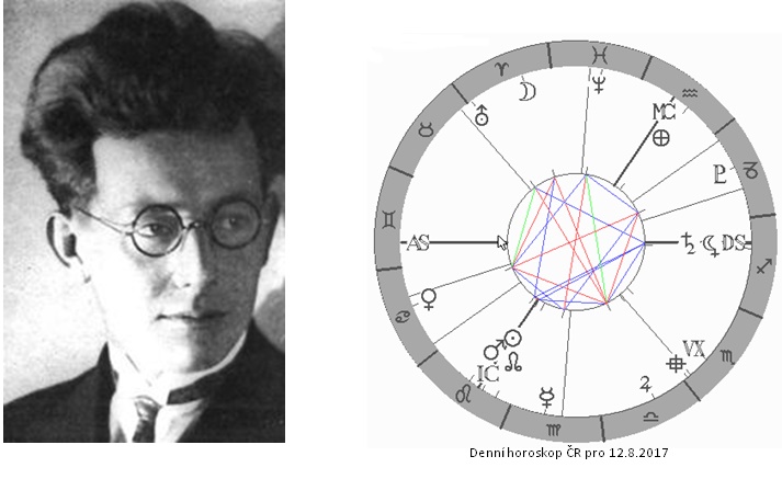 Denn� horoskop - obr�zek