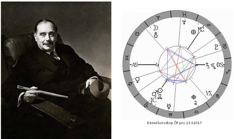 Denn� horoskop - obr�zek