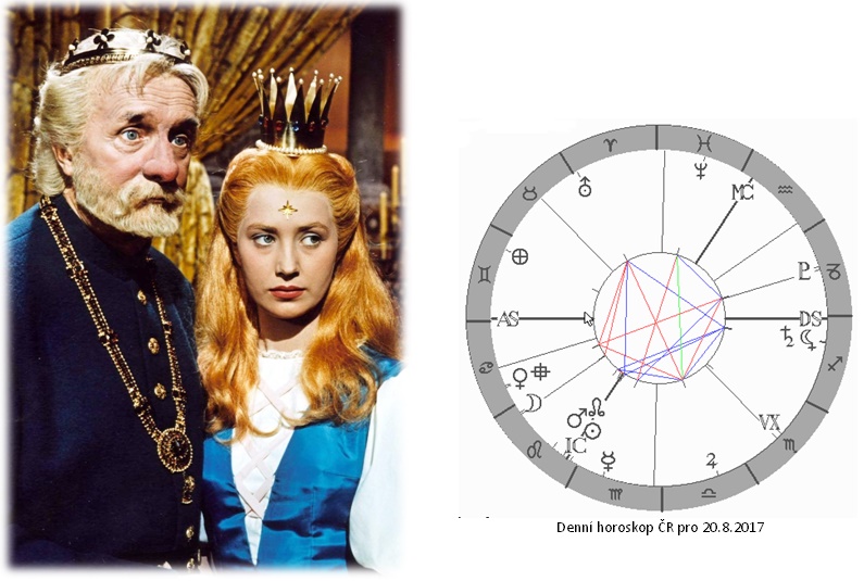 Denn� horoskop - obr�zek