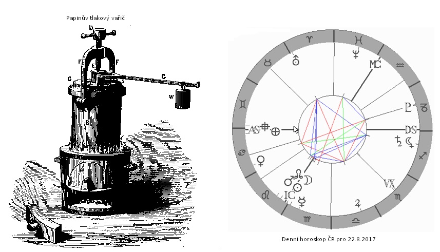 Denn� horoskop - obr�zek