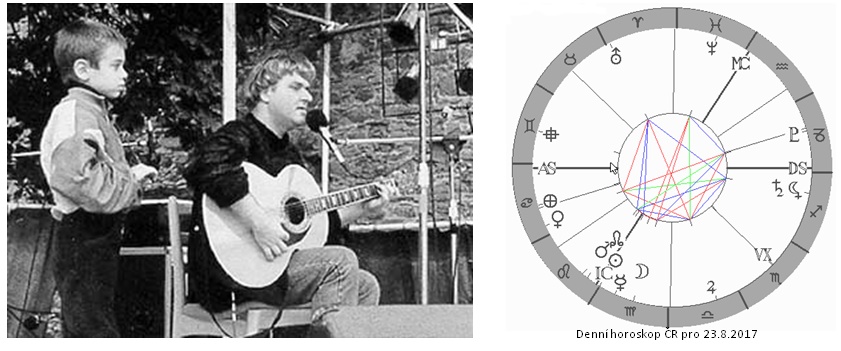 Denn� horoskop - obr�zek