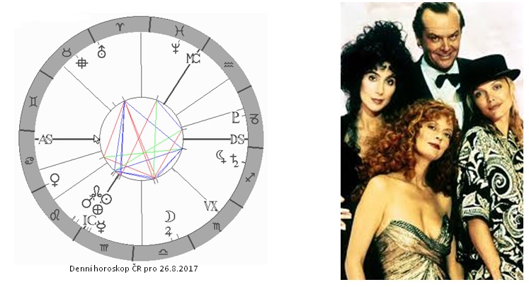Denn� horoskop - obr�zek