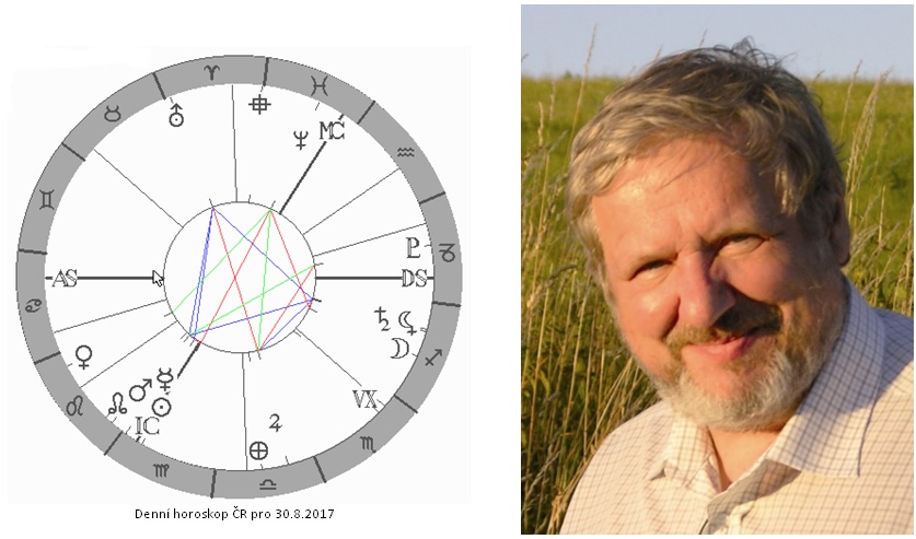Denn� horoskop - obr�zek