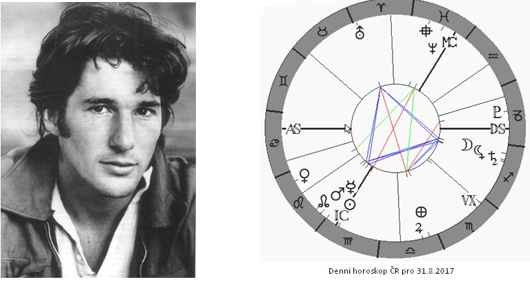 Denn� horoskop - obr�zek