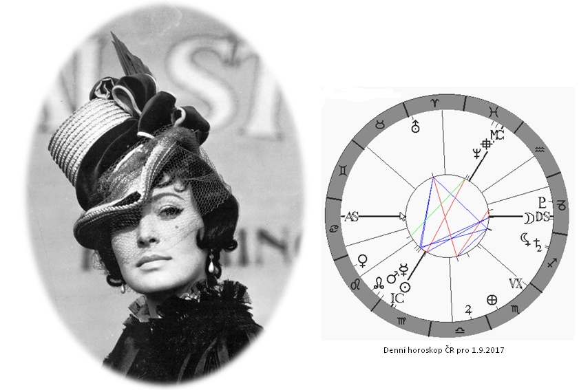 Denn� horoskop - obr�zek