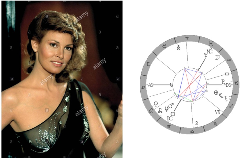 Denn� horoskop - obr�zek