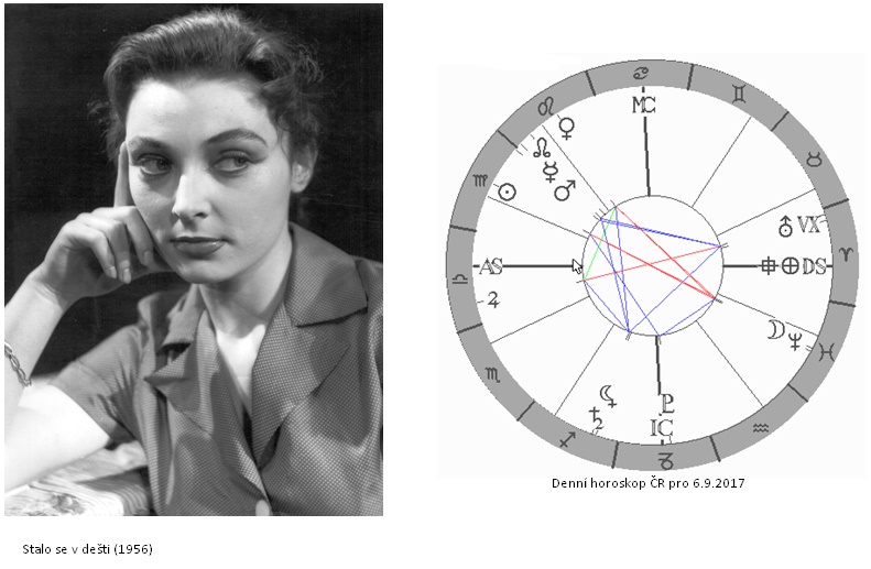 Denn� horoskop - obr�zek